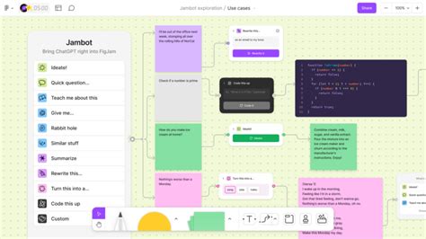 how ai figjam ai novembermccarthy: exploring the intersection of creativity and artificial intelligence