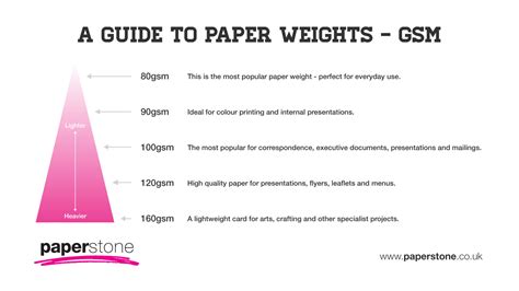 What Does GSM Mean in Paper: Unraveling the Threads of Paper Weight and Quality