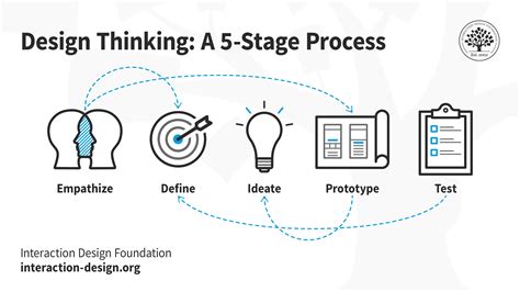 What is Top Down Design? Exploring the Layers of Structured Thinking